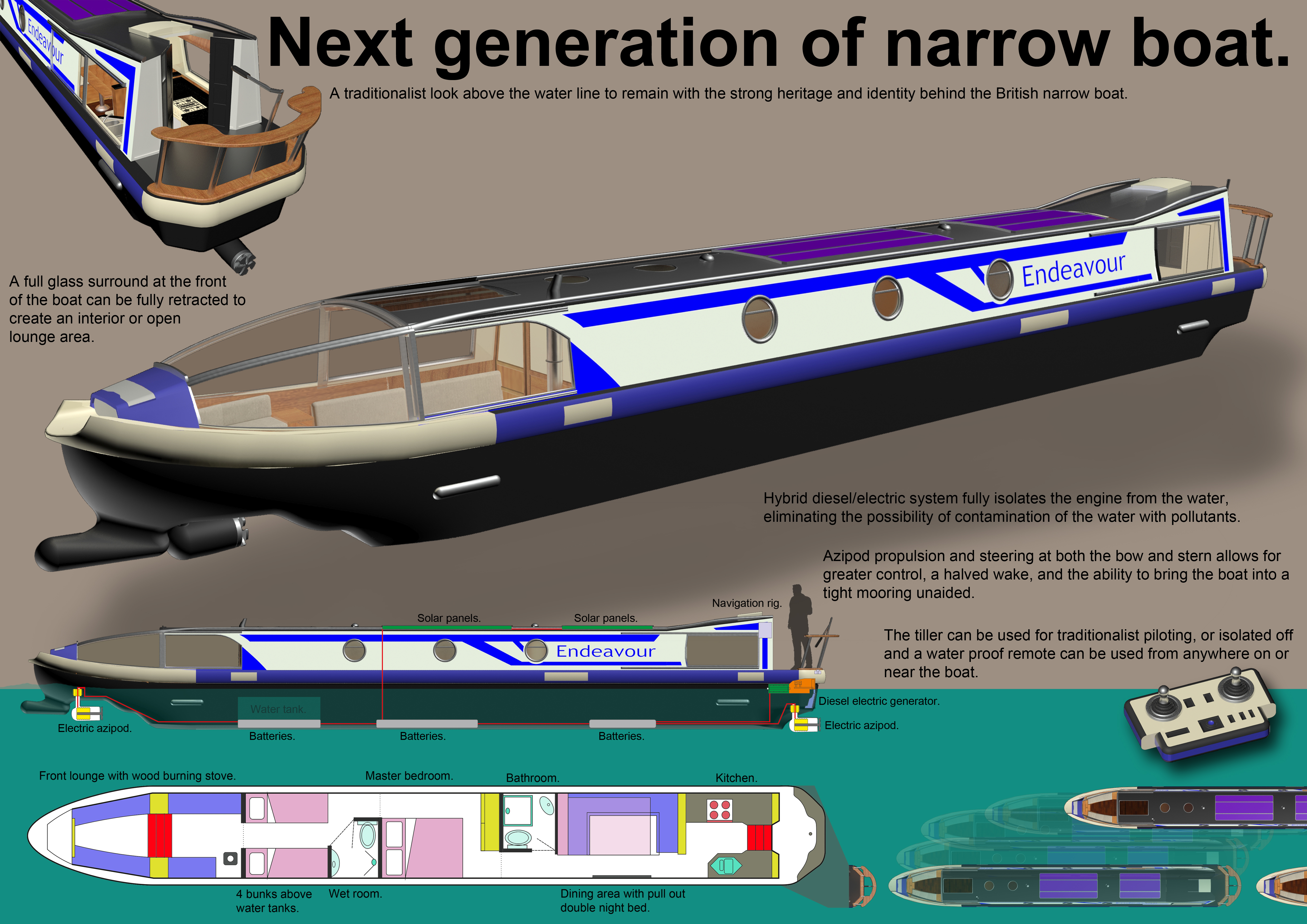 the narrow boat of the future